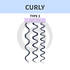 Curly hair type chart of strands growth pattern