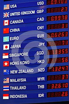 Currency exchange board, foreign money rates display