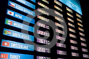 Currency exchange rate board photo