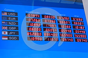 Currency exchange rate board