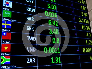 Currency exchange rate on digital LED display board