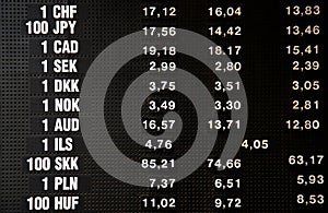 Currency exchange rates