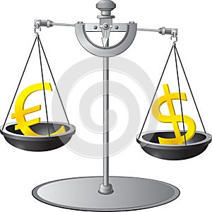 Currency fluctuation