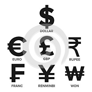 Currency Icon Set Vector. Money. Famous World Currency. Finance Illustration. Dollar, Euro, GBP, Rupee, Franc, Renminbi