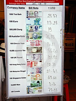 Currency note value board