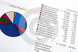 Current Asset Allocation