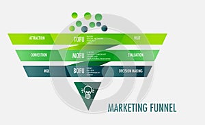 custom journey step tofu Mofu Bofu Infographic template digital marketing