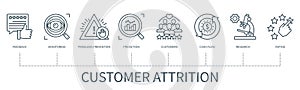 Customer attrition vector infographic in minimal outline style