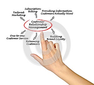 Customer-centric relationship management