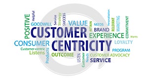 Customer Centricity Word Cloud