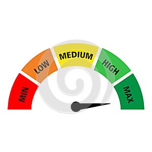 Customer credit rating, indicate payable for bank loan. Vector payable indicator, rating and indicate pointer, high and low