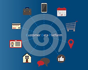 Customer data platform or CDP to collect first party data and pii data from software