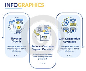 Customer engagement platform importance rectangle infographic template