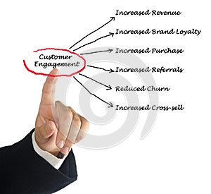 Customer Engagement