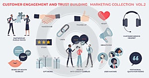 Customer engagement and trust building in tiny person marketing collection