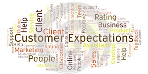 Customer Expectations word cloud.