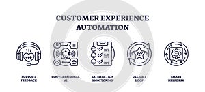 Customer experience automation is shown with icons of headset, chatbot, ... photo
