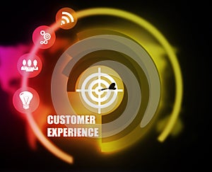 Customer Experience concept plan graphic