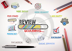 Customer Experience and Online Review Concept