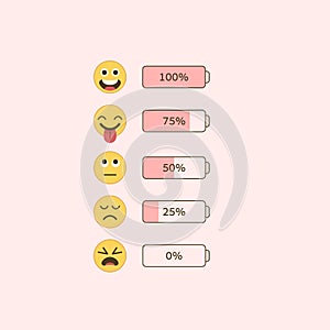 Customer feedback or user experience concept. Rank, level of satisfaction rating in form of emotions