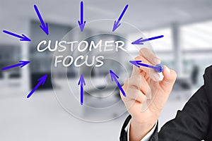 Customer focus concept with businesswoman writing with marker on transparent background