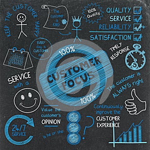 CUSTOMER FOCUS concept icons on chalkboard photo