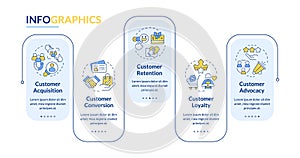 Customer funnel rectangle infographic template