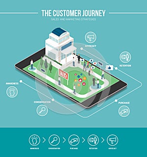 The customer journey