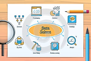 Customer journey chart with keywords