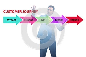 Customer journey concept with steps