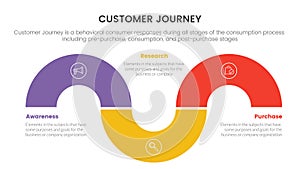 Customer journey or experience cx infographic concept for slide presentation with 3 point list