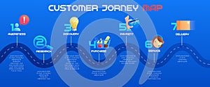 Customer journey map, process of customer buying decision, a road map of customer experience flat concept with icons