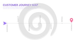 Customer journey map, process of customer buying decision, a road map of customer experience flat concept with icons