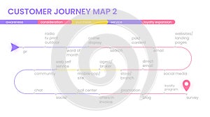 Customer journey map, process of customer buying decision, a road map of customer experience flat concept with icons