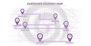 Customer journey map, process of customer buying decision, a road map of customer experience flat concept with icons photo