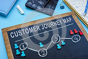 Customer journey map on the small blackboard.