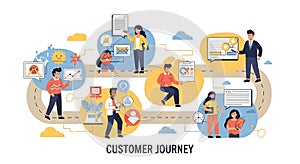 Customer Journey Map User Experience, Touchpoints, and Analysis