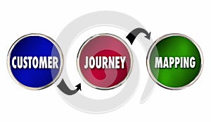 Customer Journey Mapping Circles Steps Words
