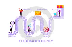 Customer Journey Road. Buyer Characters Shopping Experience Route, Business Marketing Strategy