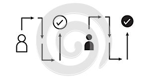 Customer journey thin line vector icon set