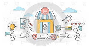 Customer journey vector illustration outline concept