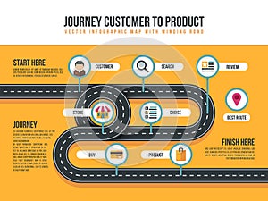 Customer journey vector map of product movement with bending path