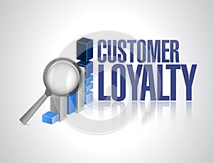 customer loyalty business review sign concept