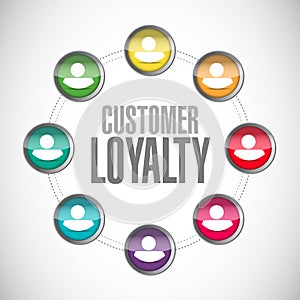 customer loyalty people connections sign concept