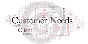 Customer Needs word cloud.