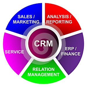 Customer relationship business management - vector