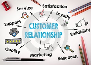 Customer Relationship concept. Chart with keywords and icons on white background photo