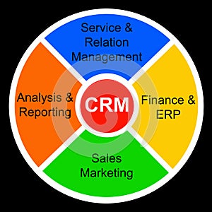 Customer Relationship Management