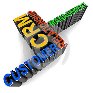 Customer relationship management