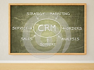 Customer Relationship Management